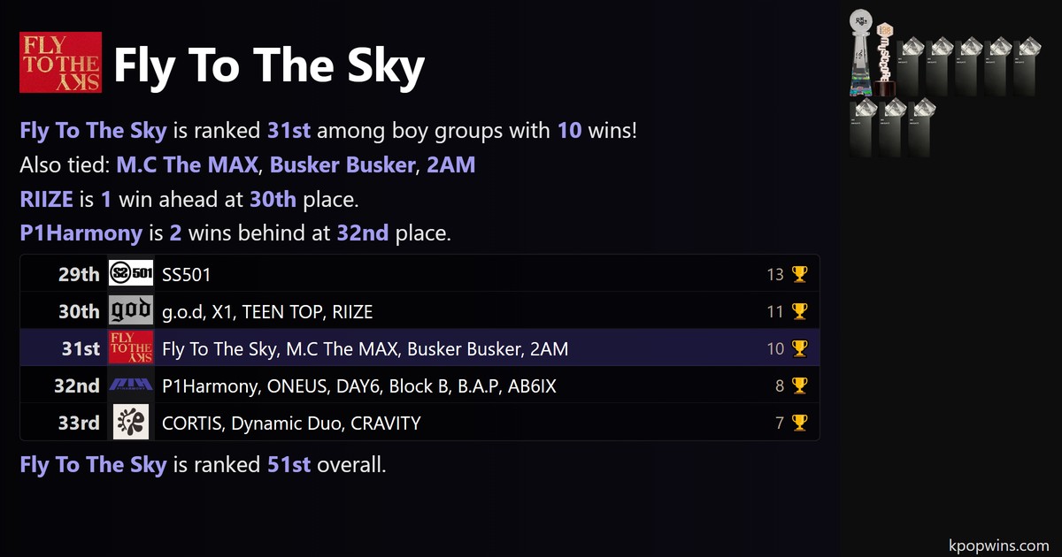 Fly To The Sky